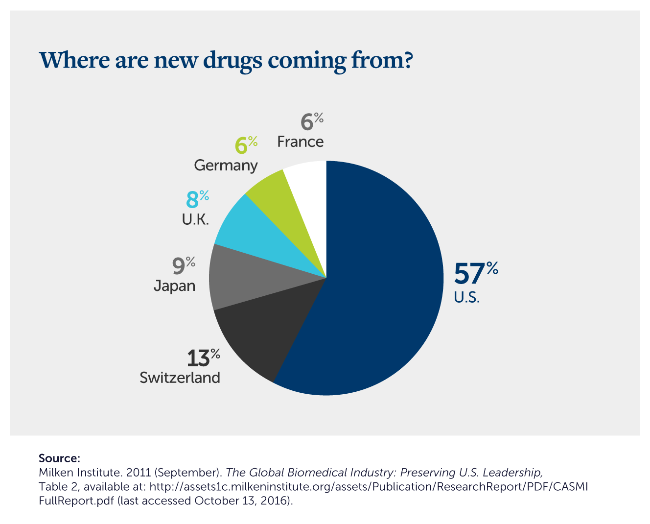 Should The US Government Do More To Regulate Drug Prices Drug Cost Facts hippie-imgflip